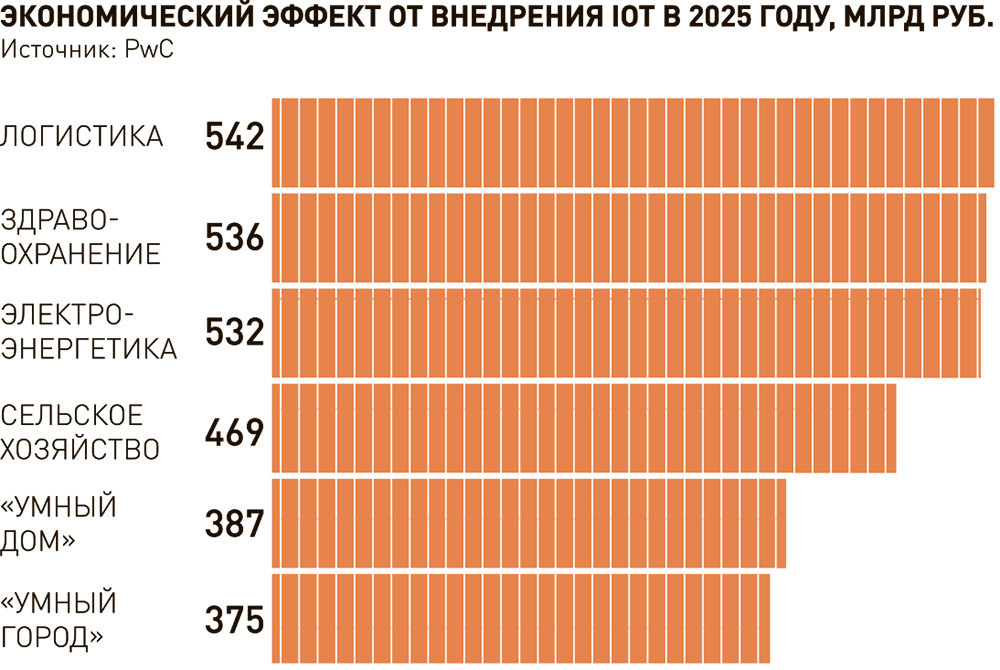 Изменение 2025 году